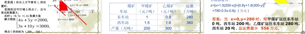 高二数学必修5 简单的线性规划3 课件