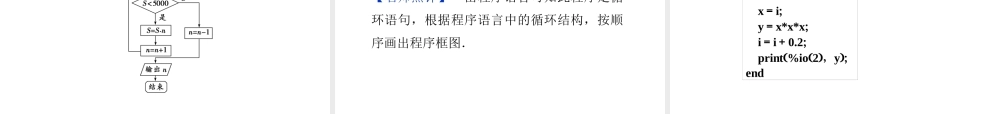 高中数学 第1章123循环语句同步课件 新人教B版必修3 课件