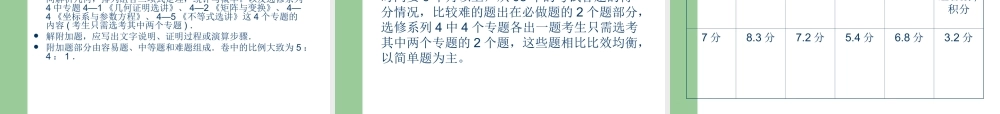 高中语文江苏高考数学理科附加题复习建议课件