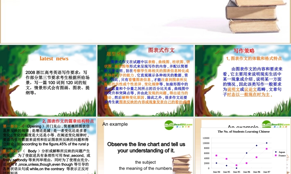 高考英语 二轮专题 英语写作课件 北师大版 课件