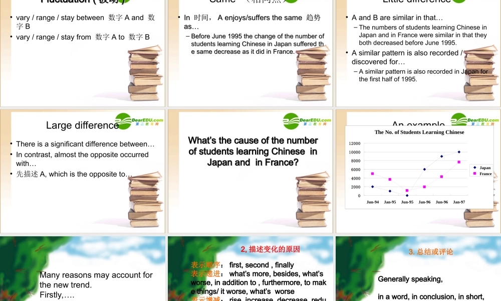 高考英语 二轮专题 英语写作课件 北师大版 课件