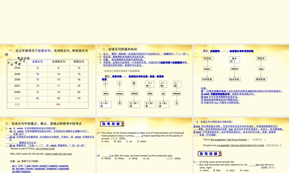 高考英语 定语从句 分析区别 常考易考点课件