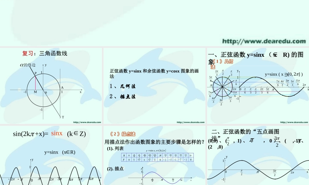 高一数学正弦、余弦函数图象 人教版 课件