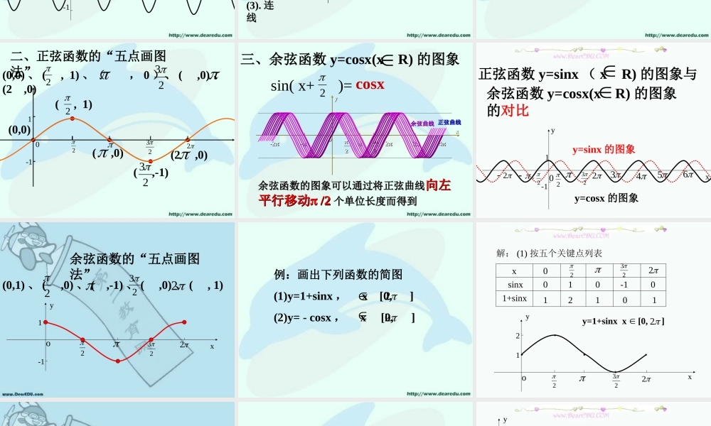 高一数学正弦、余弦函数图象 人教版 课件
