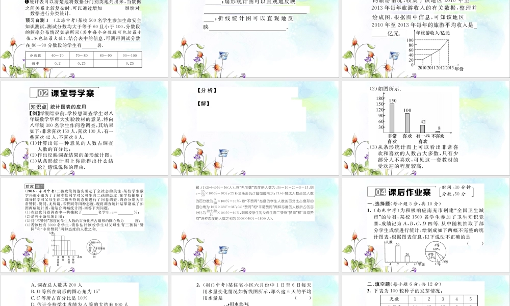 《利用统计图表传递信息》课件