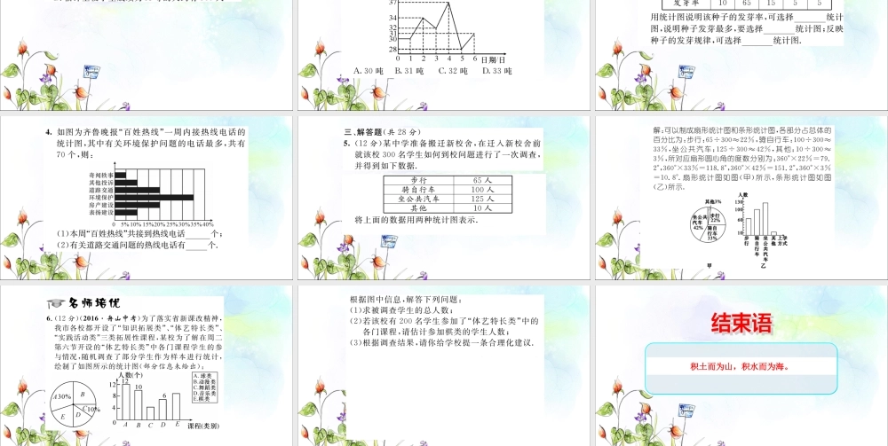 《利用统计图表传递信息》课件