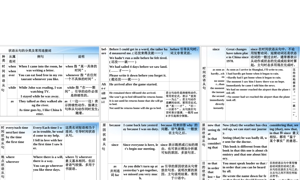 高中英语 语法篇专题12 状语从句课件 人教版 课件