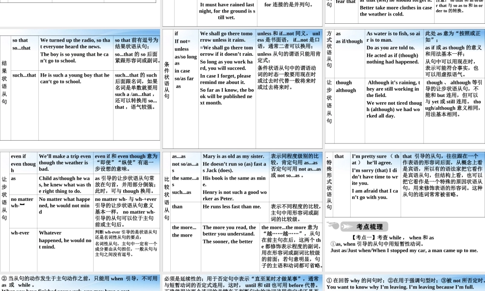 高中英语 语法篇专题12 状语从句课件 人教版 课件
