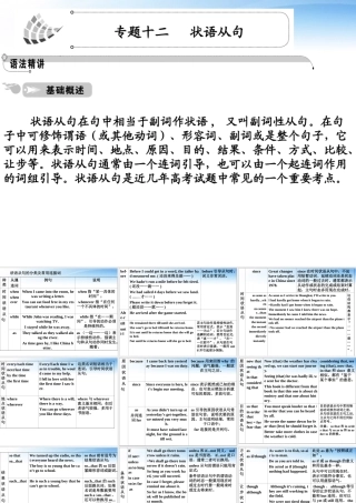 高中英语 语法篇专题12 状语从句课件 人教版 课件
