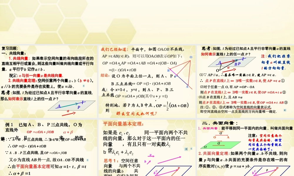 高中数学 312(共线向量与共面向量)课件2 新人教B版选修2-1 课件