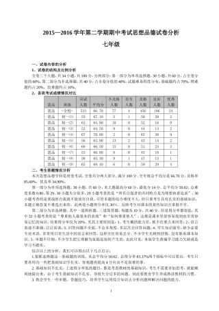 2015-2016第二学期七年级思品下期中试卷分析