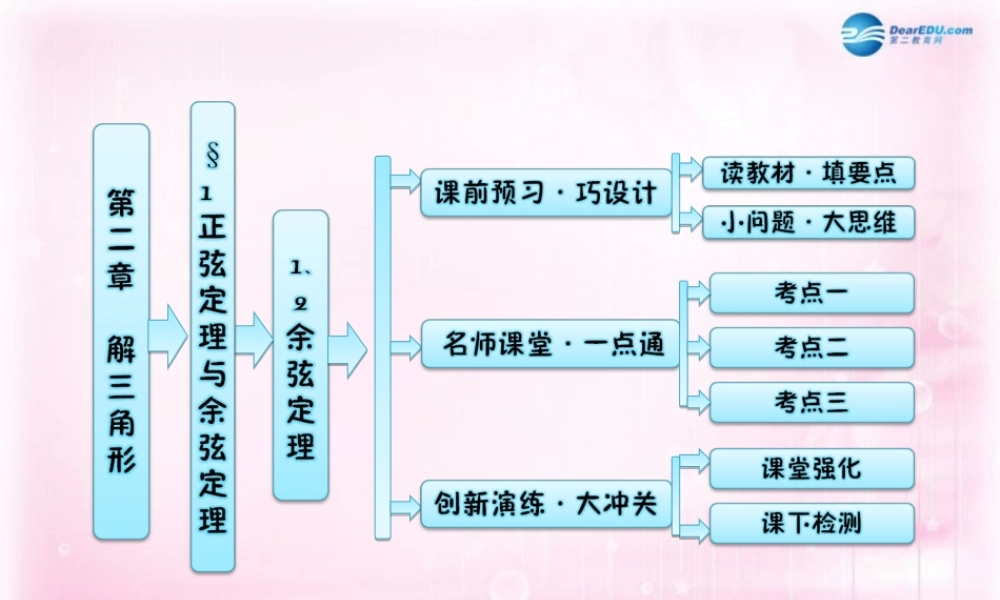高中数学 1.1 余弦定理课件 新人教A版必修5  课件