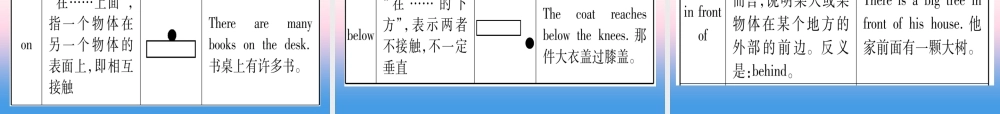 甘肃省中考英语 第二篇 中考专题突破 第一部分 语法专题 专题突破6 介词和介词短语课件 (新版)冀教版 课件