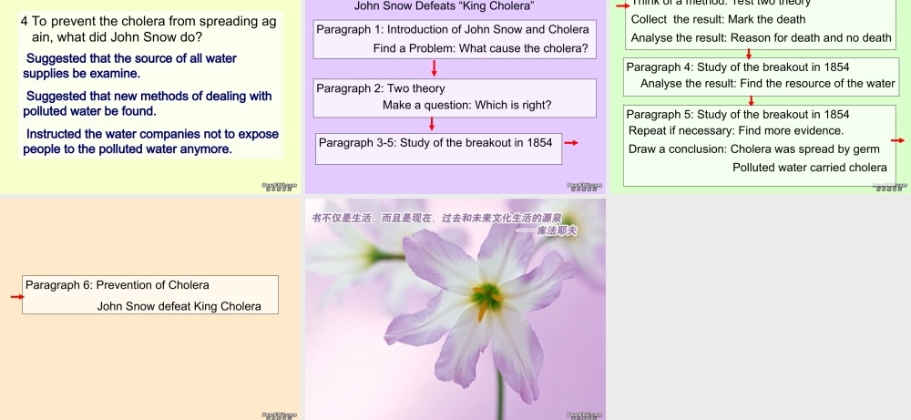 高二英语Unit1 Great scientist period3课件