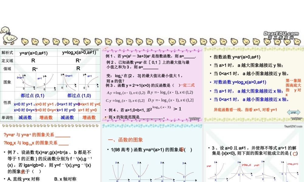 高三数学署期补课件 第十七讲指数函数与对数函数 新课标 人教版 课件