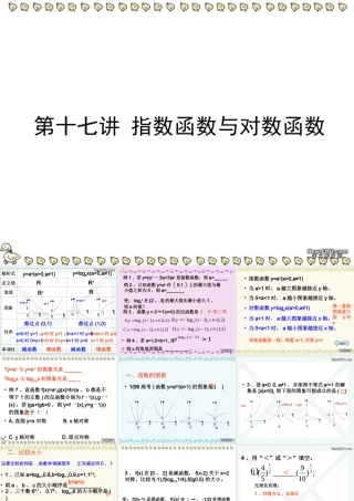 高三数学署期补课件 第十七讲指数函数与对数函数 新课标 人教版 课件