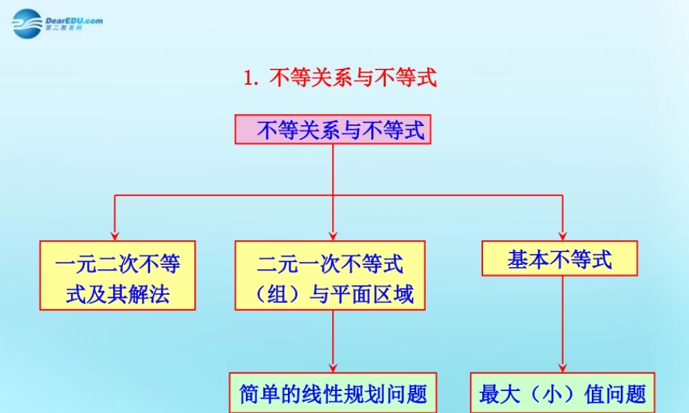 高中数学 34 基本不等式知识框架素材 新人教版必修5 素材