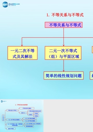 高中数学 34 基本不等式知识框架素材 新人教版必修5 素材