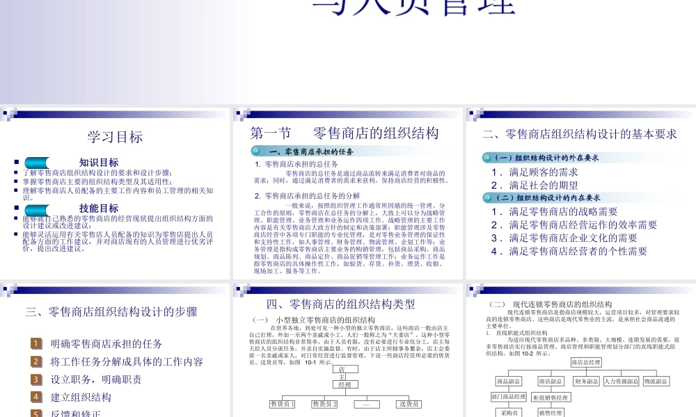 零售商店组织结构与人员管理