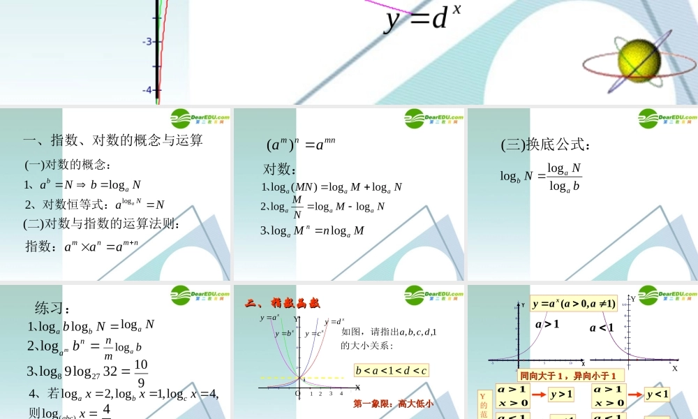 高中数学 指数、对数函数课件 新人教A版必修1 课件