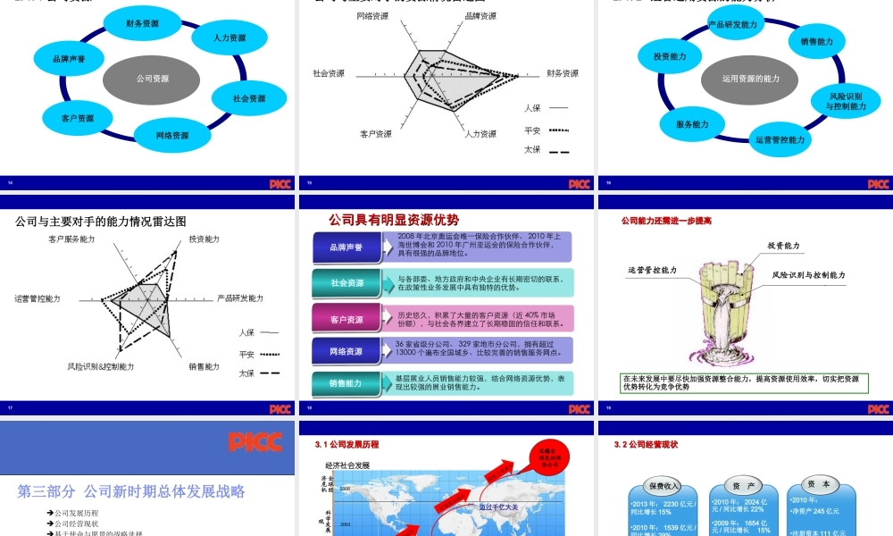 财产保险股份有限公司战略规划简要介绍