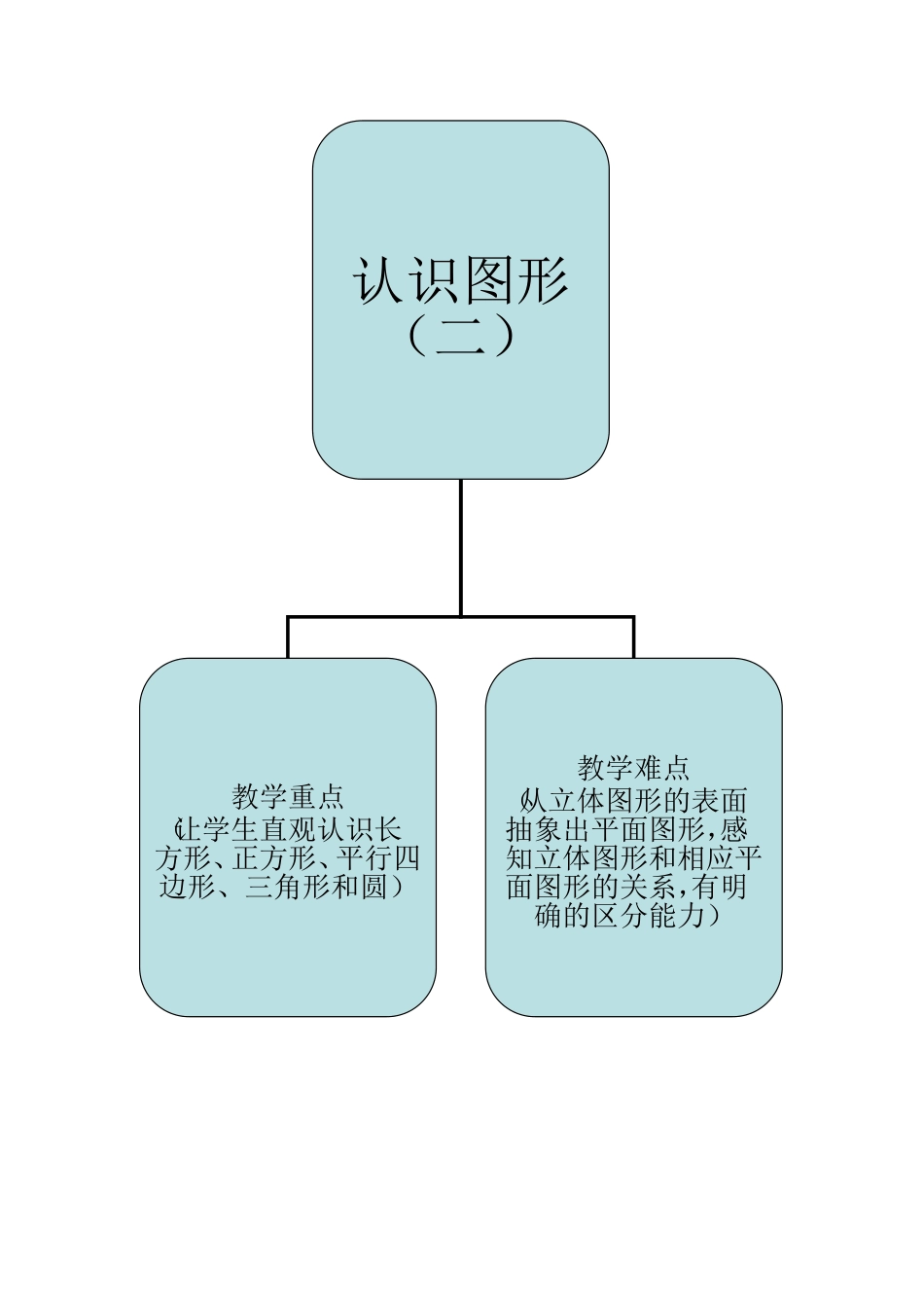 一下第二单元重难点分析_第1页