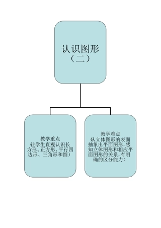 一下第二单元重难点分析