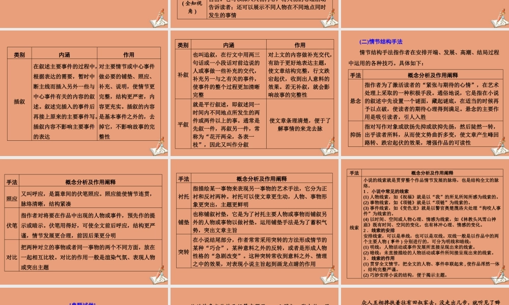 江苏专用高考语文二轮复习第二板块高考题型三小说阅读第3讲小说艺术技巧赏析题课件
