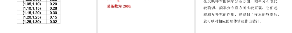 高考数学总复习 第11章§11.2用样本估计总体精品课件 理 北师大版 课件