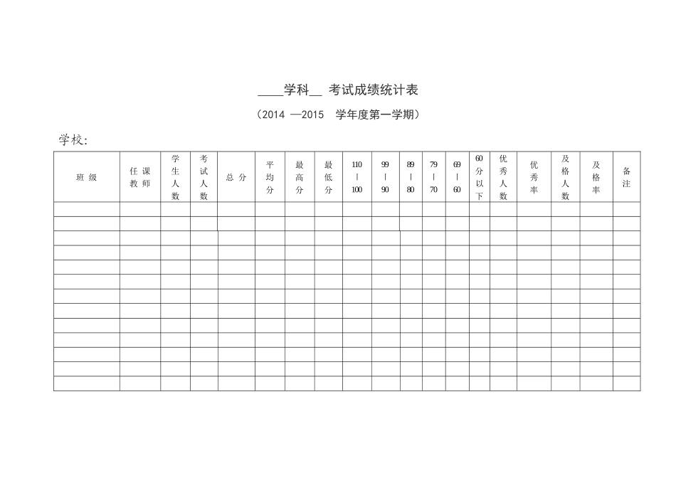 考试成绩统计表_第1页