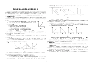 经济生活图像题