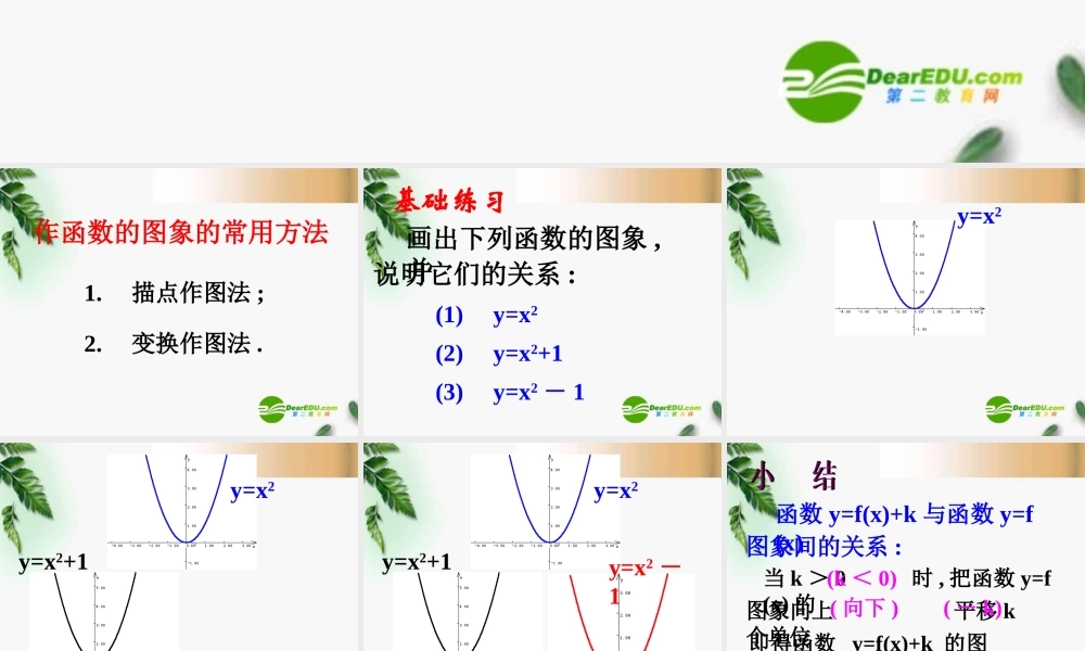 高三数学 2.7函数的图象课件 新人教A版必修1 课件