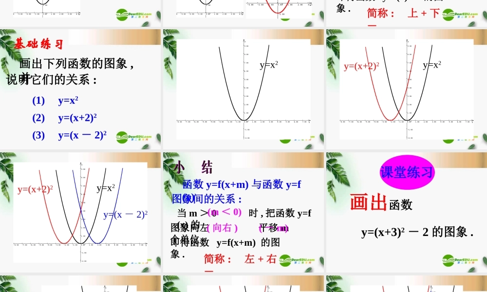 高三数学 2.7函数的图象课件 新人教A版必修1 课件