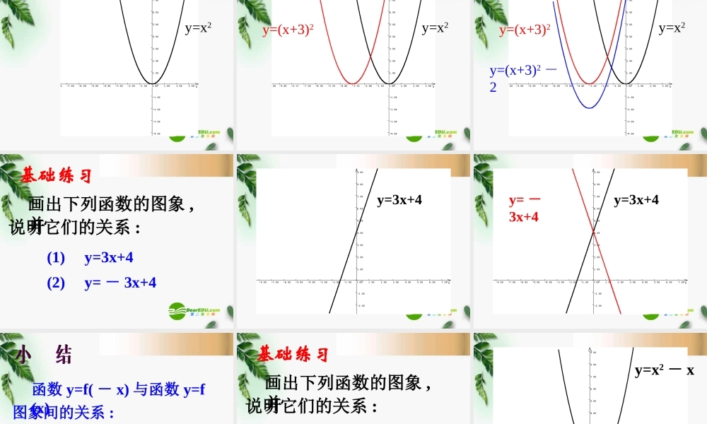高三数学 2.7函数的图象课件 新人教A版必修1 课件