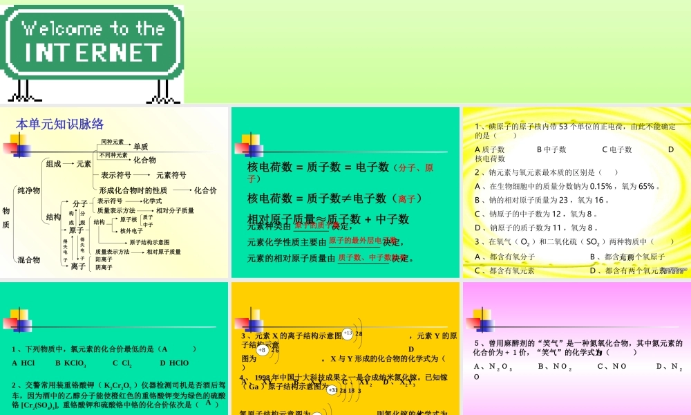 物质构成的奥秘复习课件