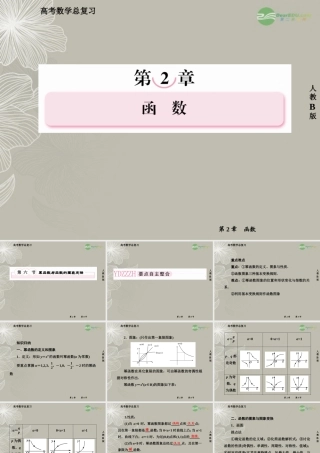 高考数学总复习 2-6 幂函数与函数的图象变换课件 新人教B版 课件