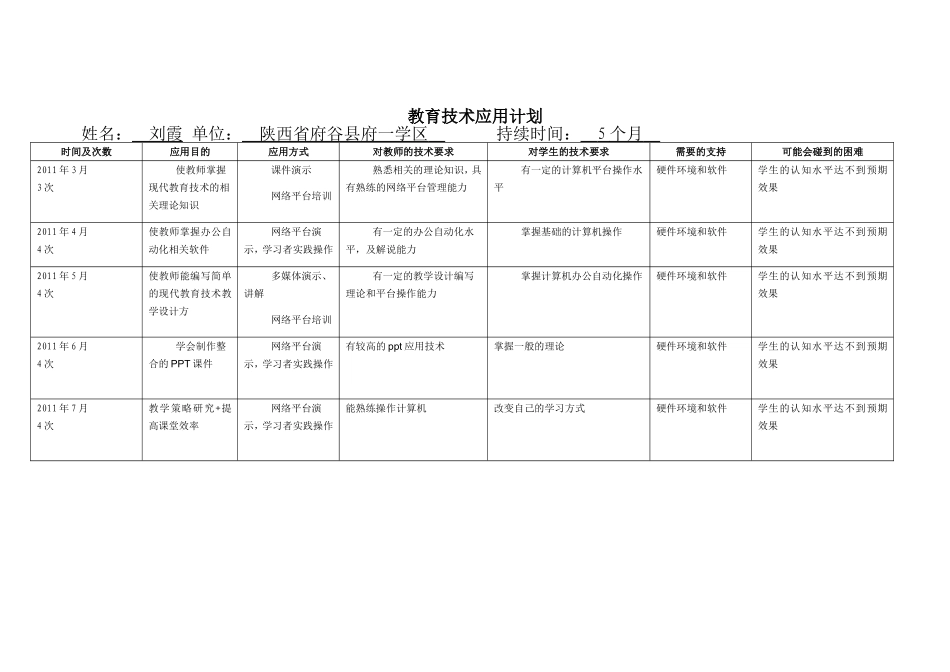 刘霞-教育技术应用计划与学习计划_第1页