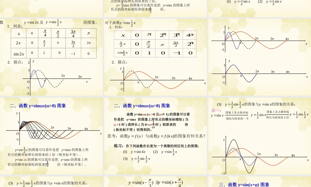 高中数学(函数y=Asinωxφ)课件8 新人教A版必修4 课件
