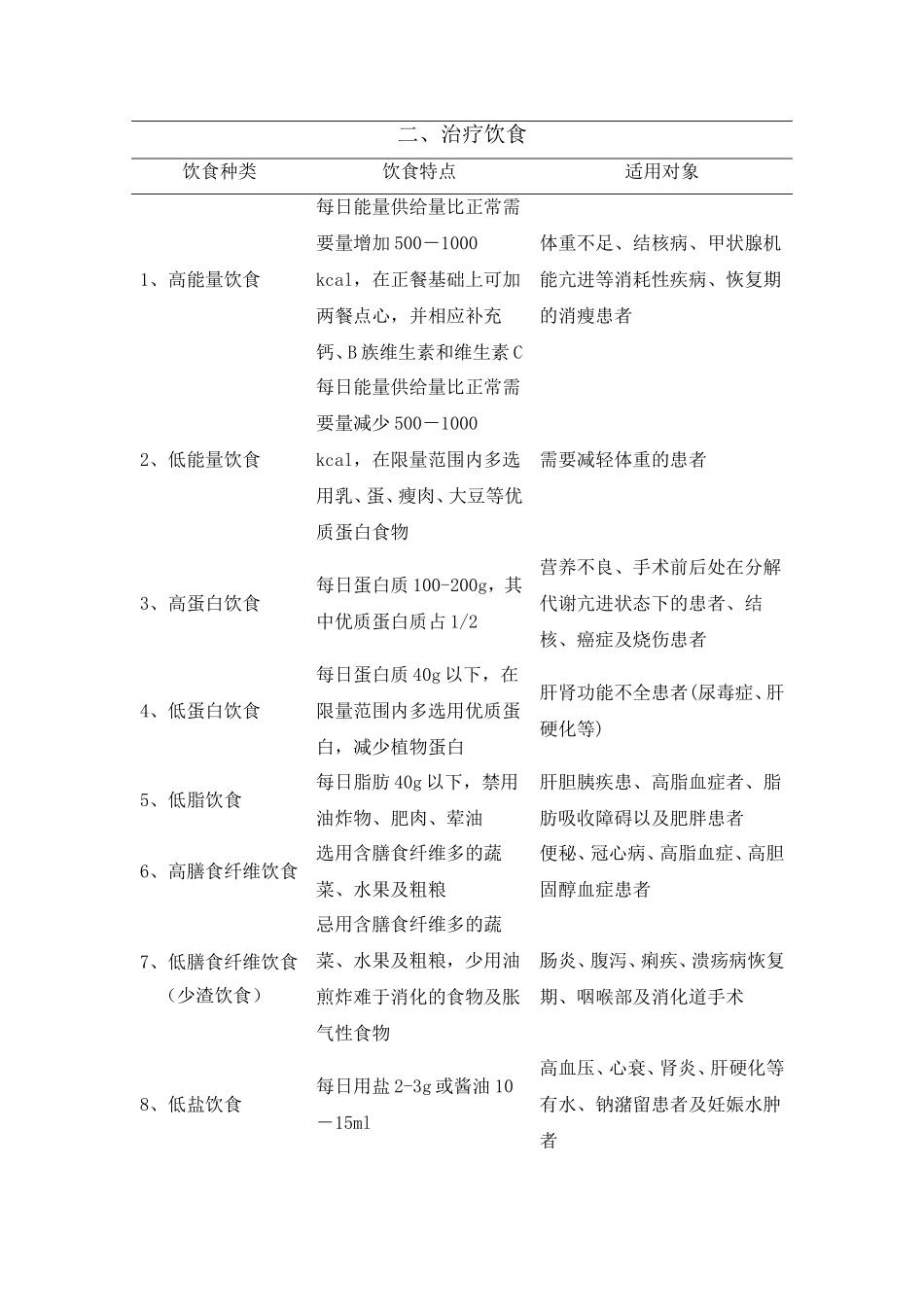 住院病人饮食种类_第2页