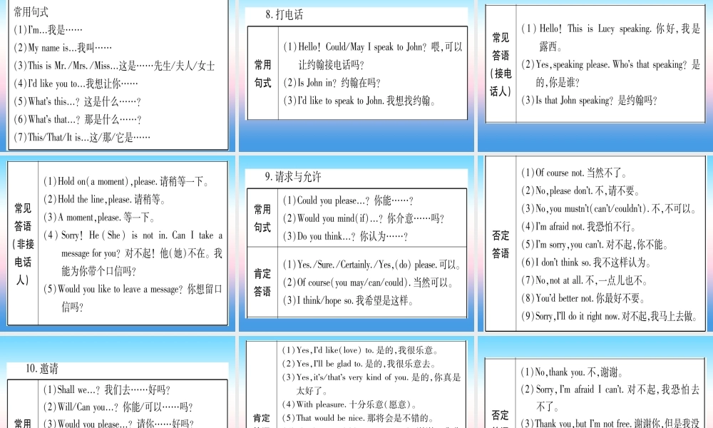 甘肃省中考英语 第二篇 中考专题突破 第一部分 语法专题 专题突破13 情景交际与图形标识课件 (新版)冀教版 课件