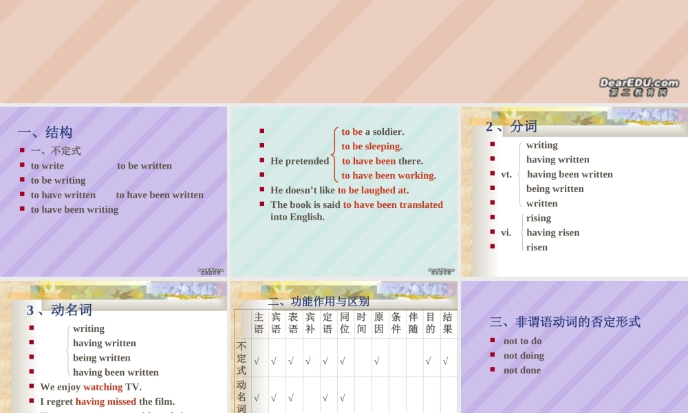 高三英语非谓语动词 新课标 人教版 课件