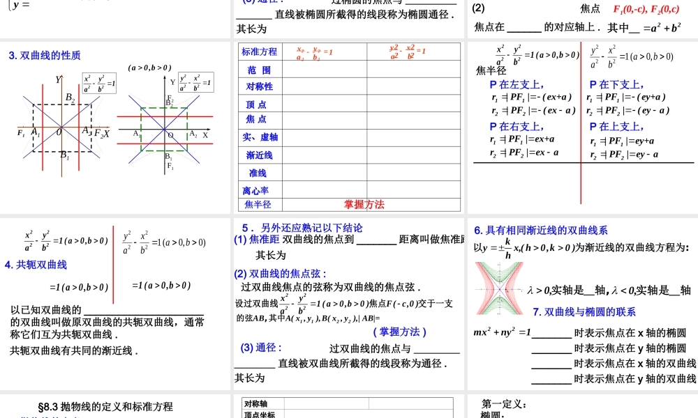 高三数学第八章 圆锥曲线知识点填空课件
