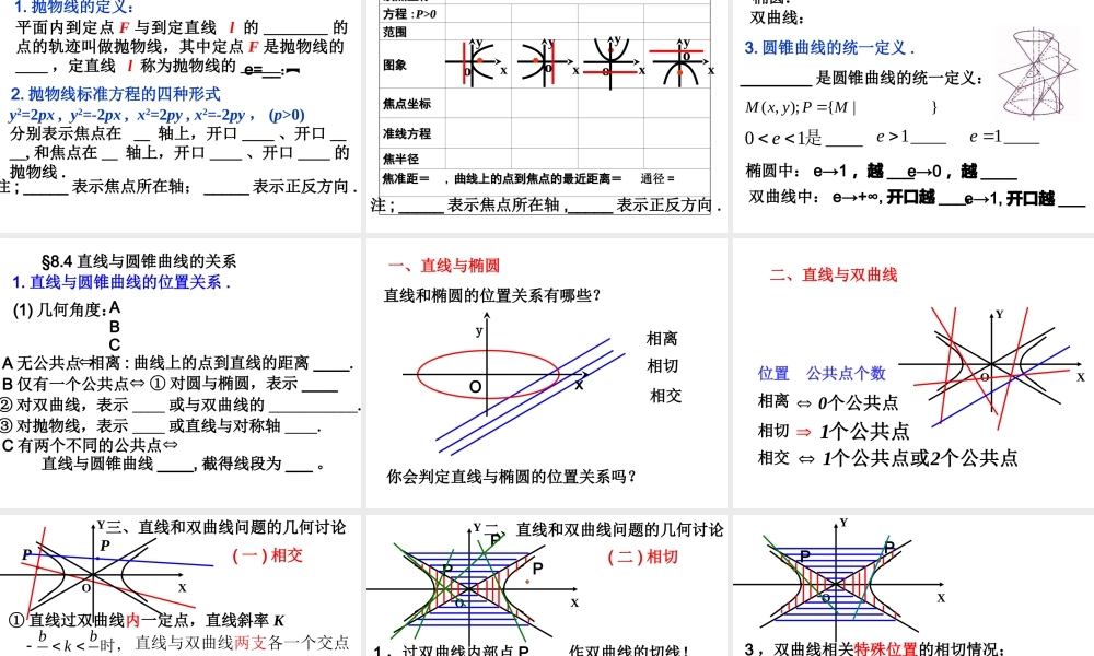 高三数学第八章 圆锥曲线知识点填空课件