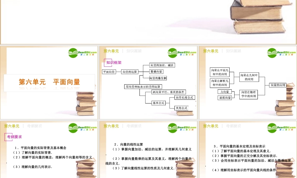 高三数学高考(文)第一轮复习精品课件：第6单元 平面向量新人教A版 课件
