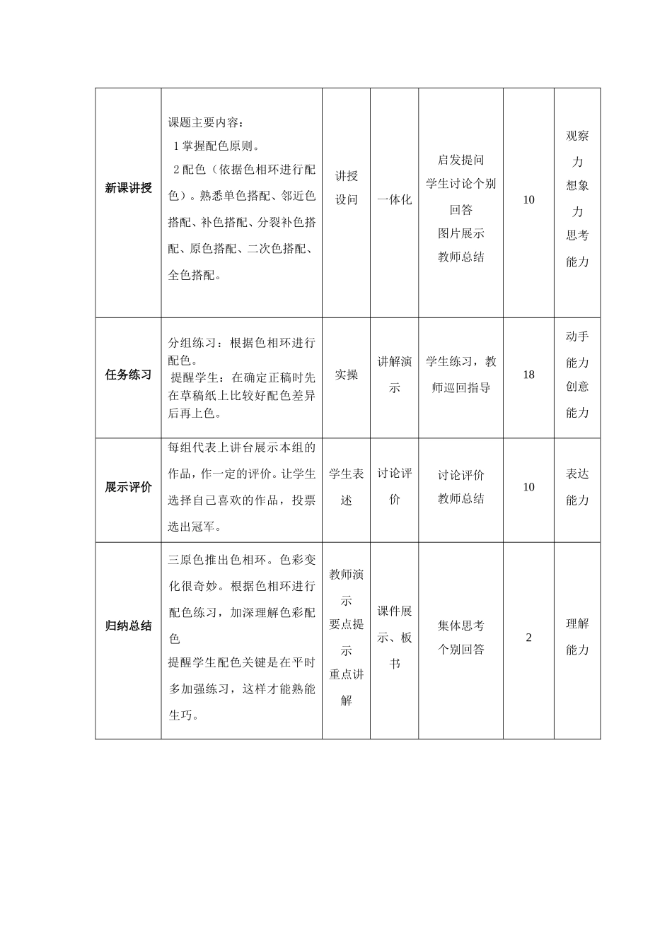色相环配色教案_第2页
