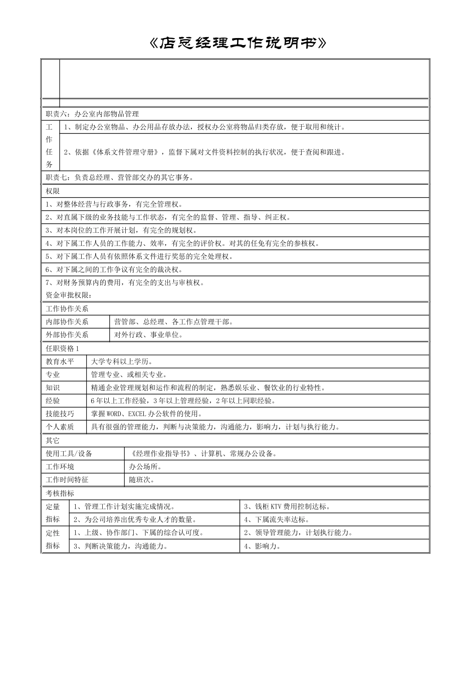 店总经理-工作手册_第2页