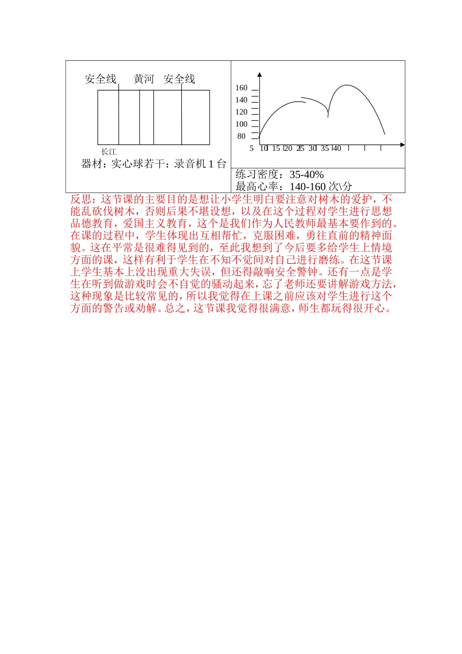二年级体育教案(抗洪救险)_第3页