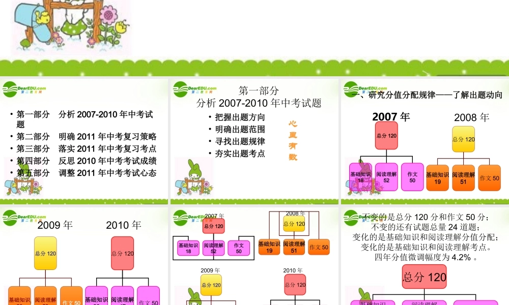 河北省]中考语文课件 冀教版 课件