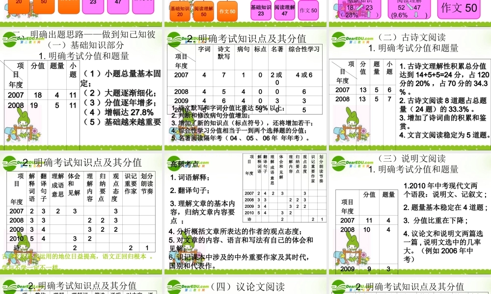 河北省]中考语文课件 冀教版 课件