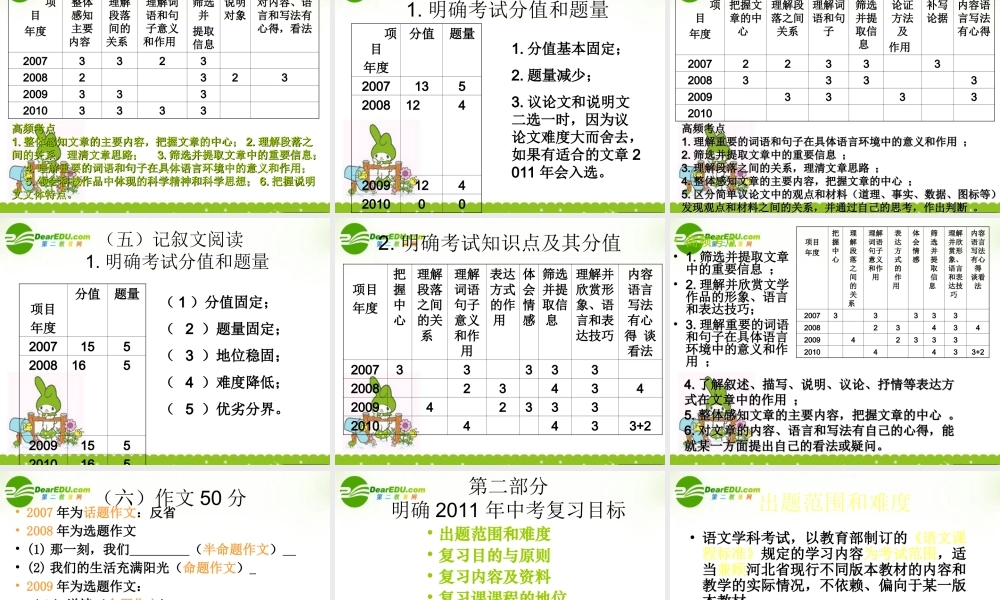 河北省]中考语文课件 冀教版 课件